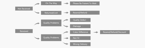 Vnox Wedding Rings for Women / Men 316l Stainless Steel Jewelry for 1 piece